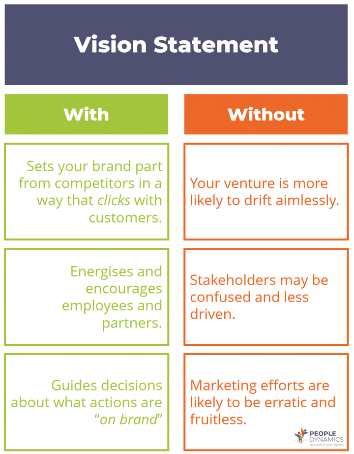 01.2 Author Your Startup's Legendary Story - People Dynamics