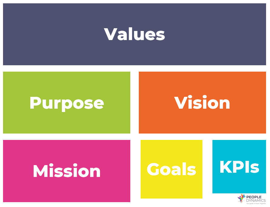01.2 Author Your Startup's Legendary Story - People Dynamics