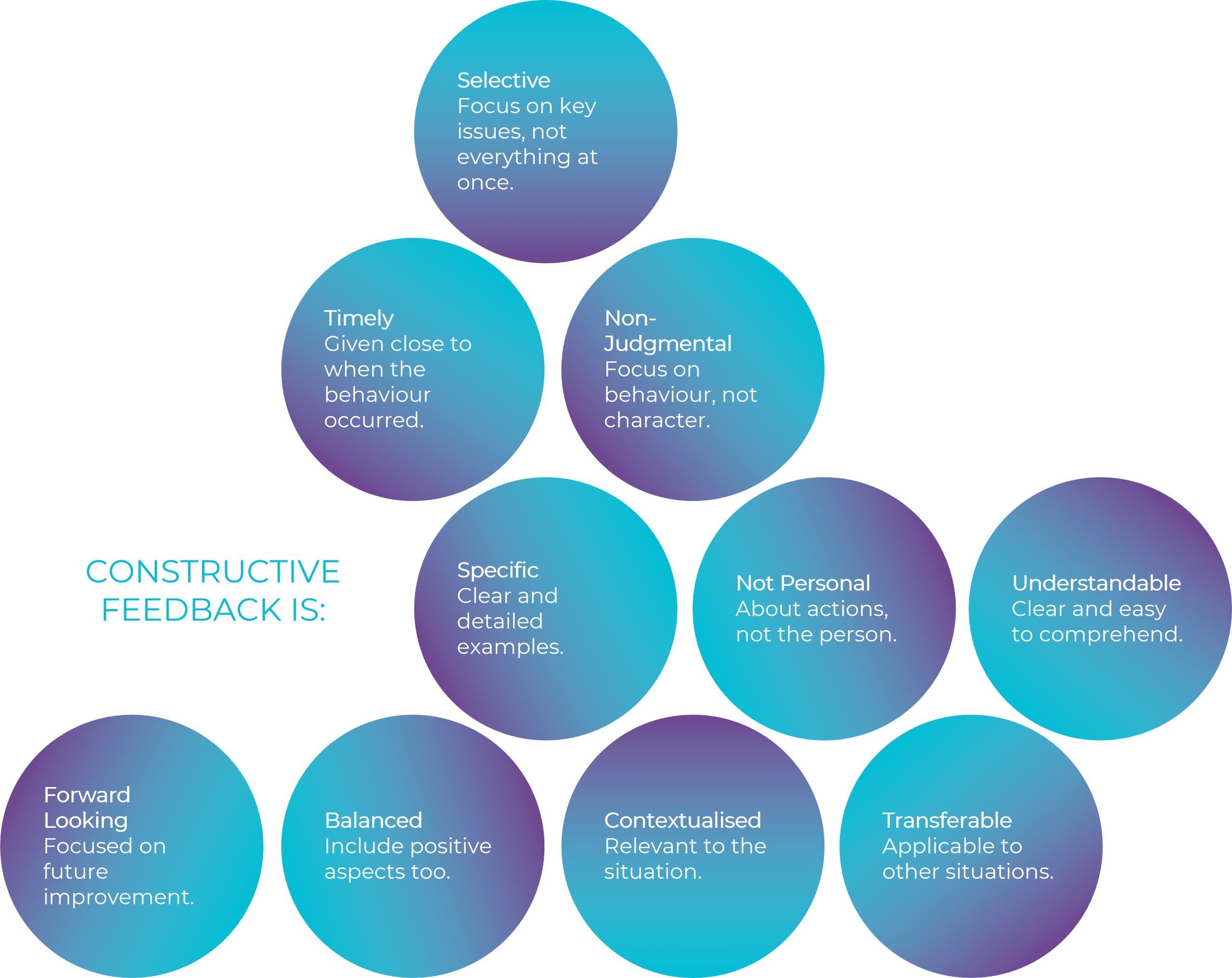 07.2 Spark Seamless Business Communication - People Dynamics